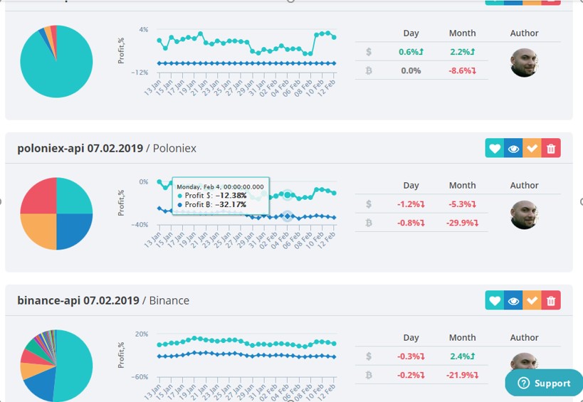 3commas-portfolio-aytomato-trading Αυτόματο Trading Κρυπτονομισμάτων