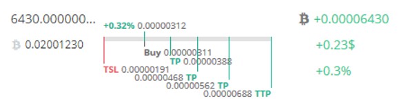 Αυτοματοποιημένο Trading στο 3commas