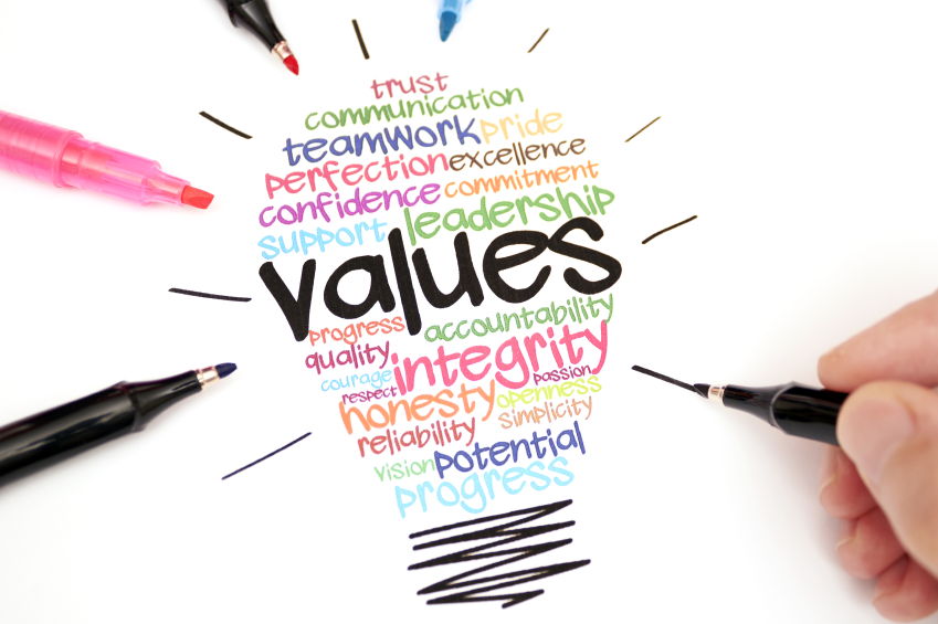 Προσωπικές Αξίες - Πεπεοιηθήσεις - Personal Values